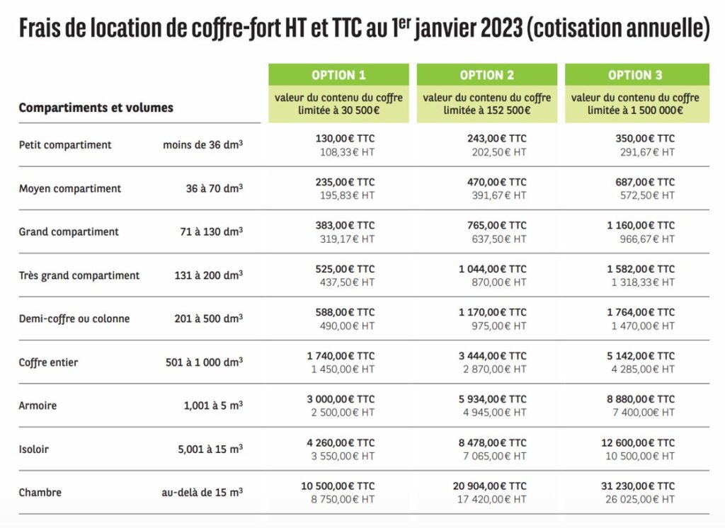 Frais de location de coffre-fort à BNP Paribas au 1<sup>er</sup> Janvier 2023 (cotisation annuelle)