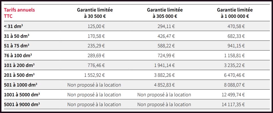 Tarifs annuels de location de coffres-forts à la Société Générale (Tarifs 2022)